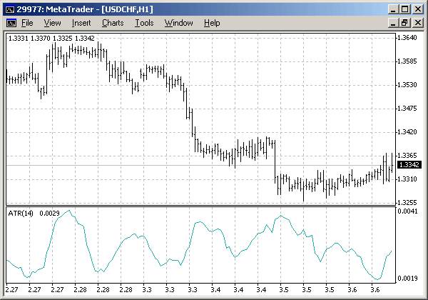 Average true range bollinger bands
